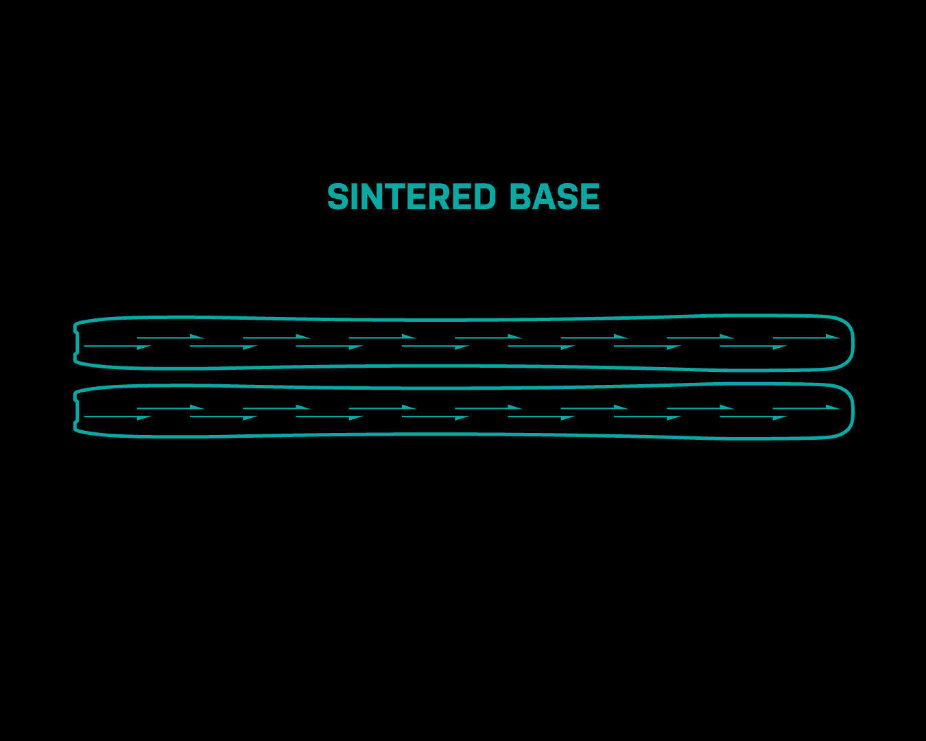 Sintered Base