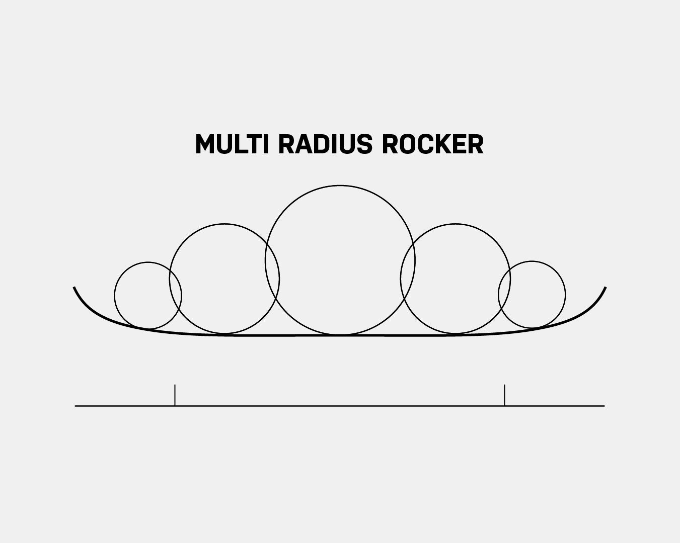 Multi Radius Rocker