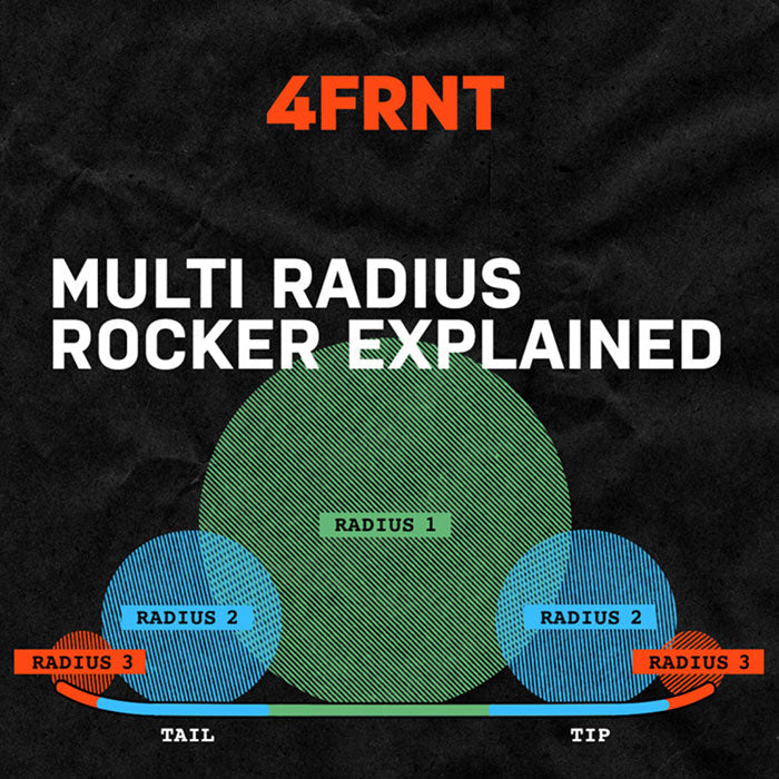 Multi-Radius Rocker: What is it?