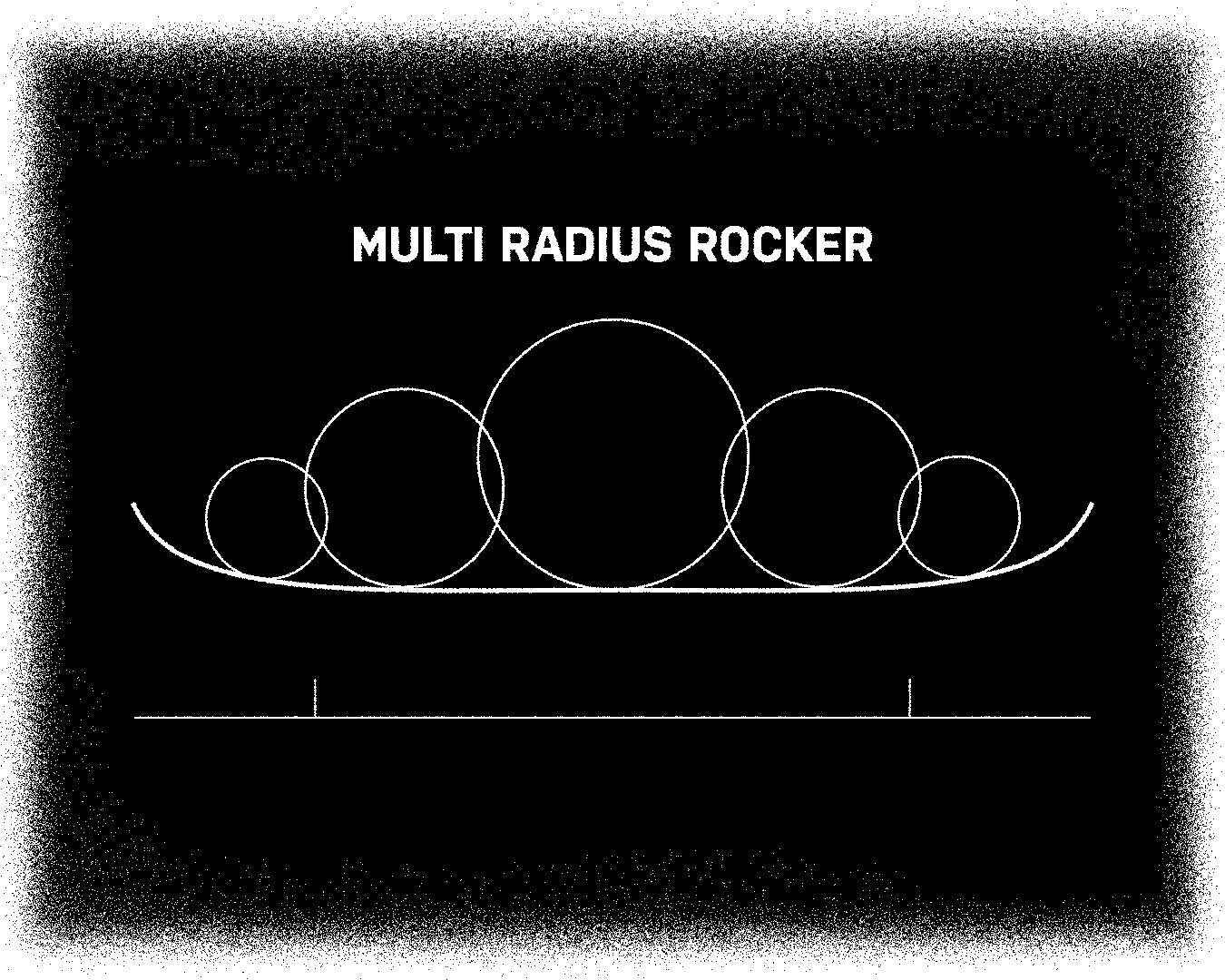 Multi Radius Rocker