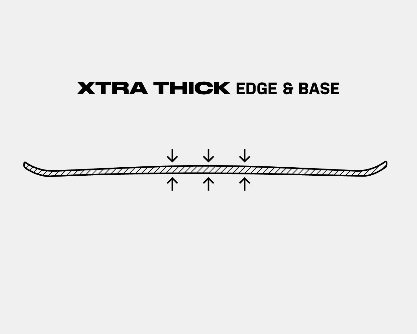 XTRA THICK Edge &amp; base