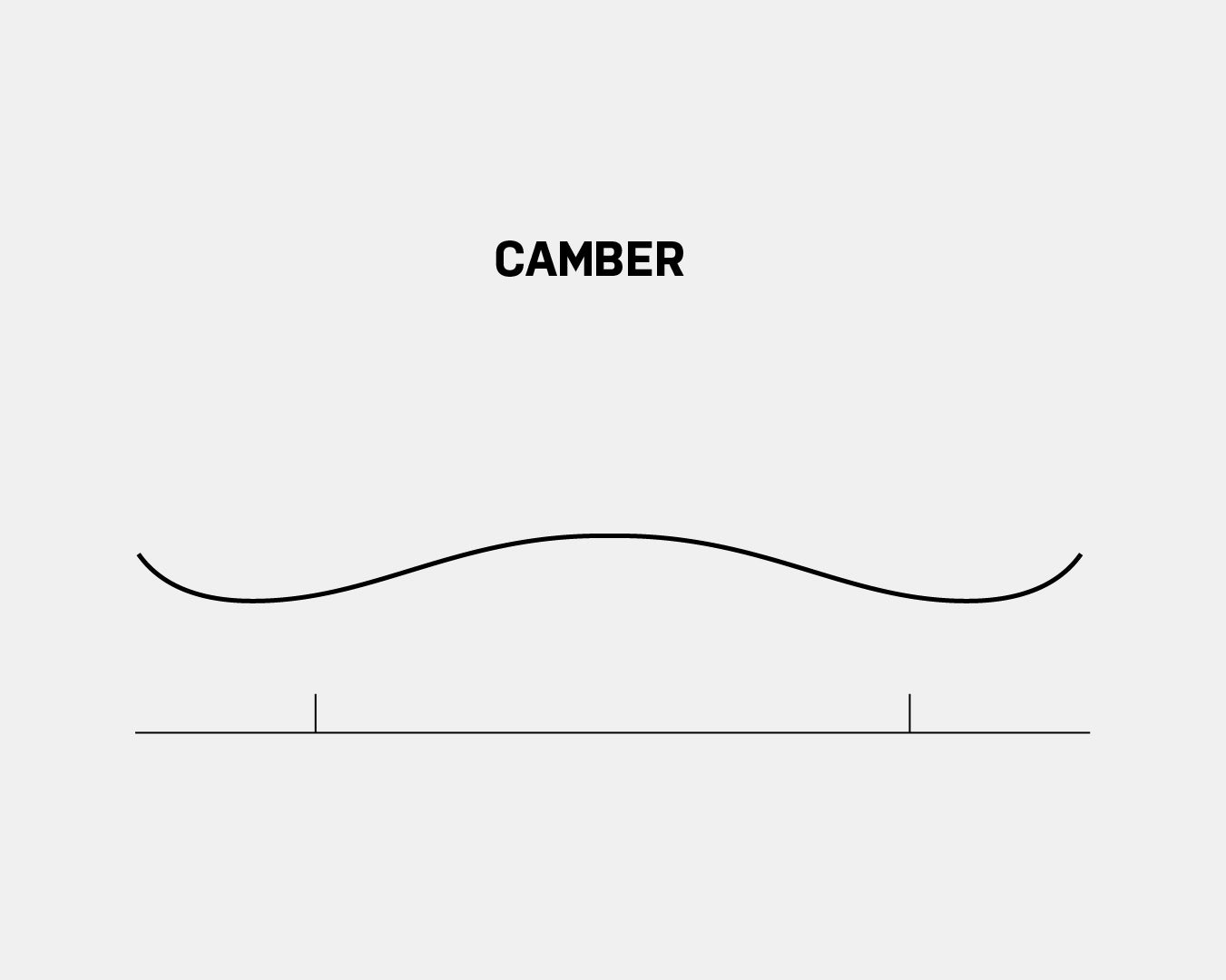 Camber Sidecut
