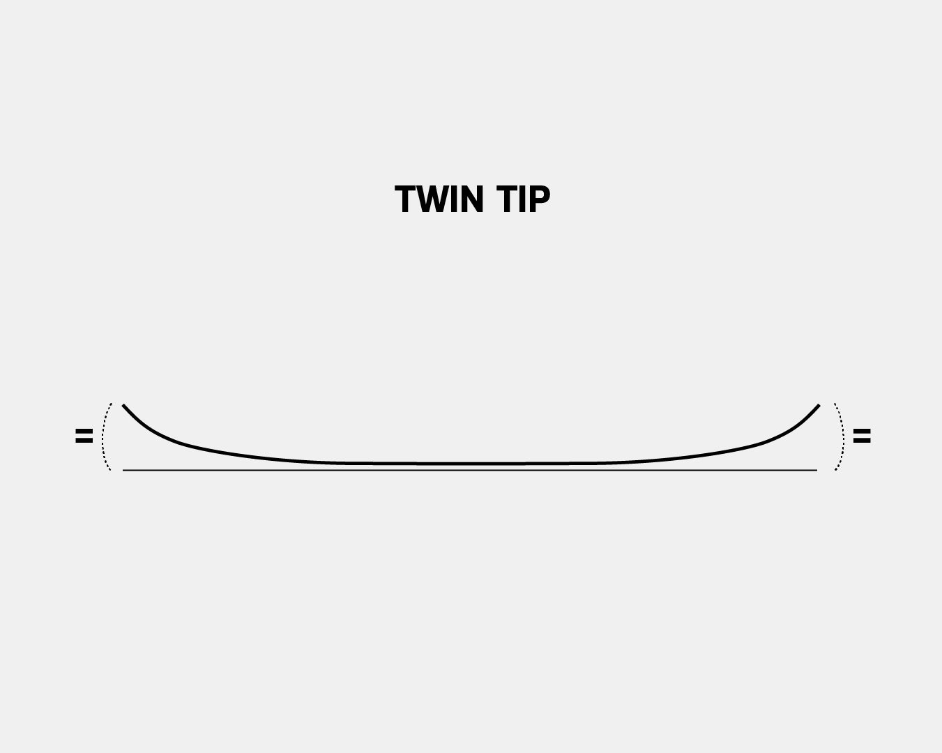 Twin Tip